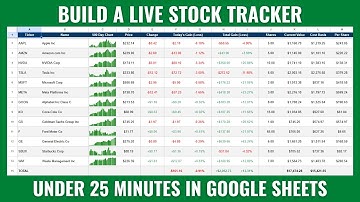 Create An Automatic STOCK TRACKER In Google Sheets