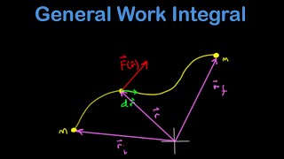 The most general expression for a work integral. (calculus based physics)