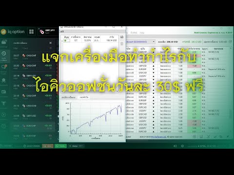 สลากออมสิน ผลตอบแทน