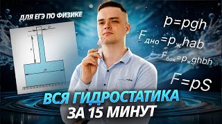 картинка: Гидростатика I ЕГЭ по Физике для 10 классов I Умскул