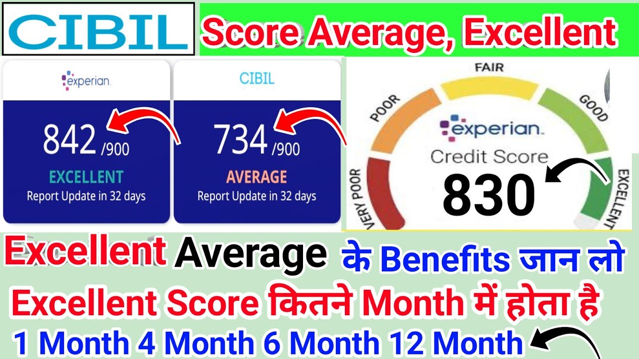 Average CiBil Score Excellent CiBil Score Benefits Average CiBil Score Excellent CiBil Score Benefits