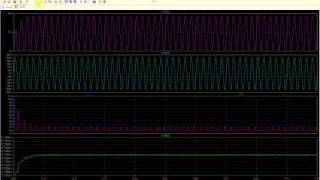 Bridge Rectifier Circuit using LTspice