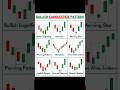 कुछ IMPORTANT chart patterns for beginner traders 📊🆕#chartpatterns #begginers #viralshort #trading