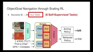 Auxiliary Tasks and Exploration Enable ObjectNav