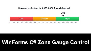 ⚡C# WinForms Zone Gauge – Modern UI with Siticone!