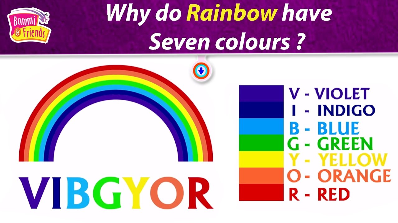 Why Does Rainbow Have Seven Colours Skillful Libro Book Innovative Why Does Rainbow Have Seven Colours Skillful Libro Book Innovative