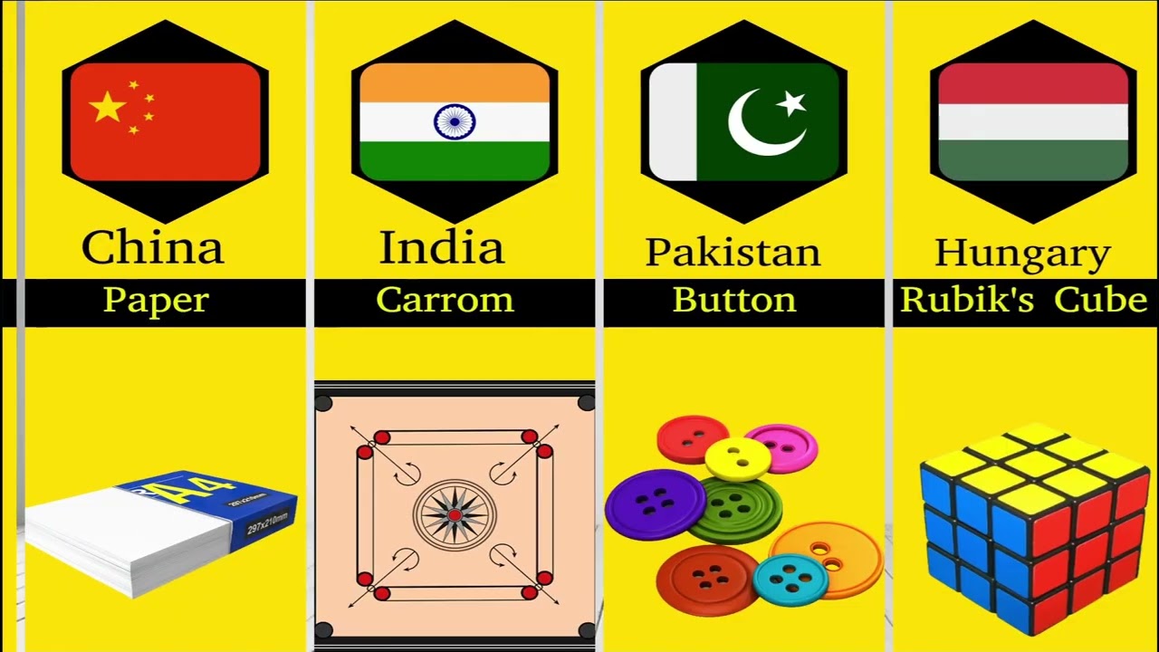 50 Inventions Country of Origin