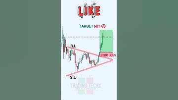 The Science of Trading Chart Pattern Breakouts