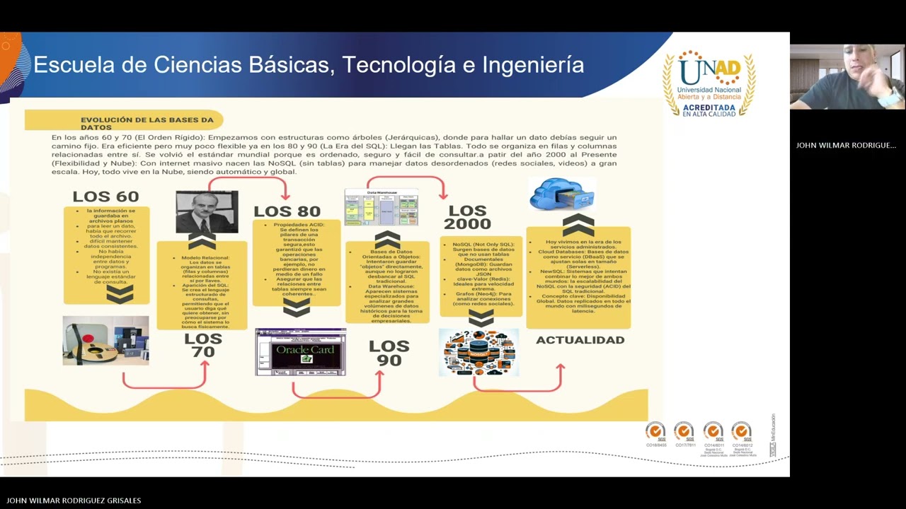 TAREA 1 DISEÑO DE BASES DE DATOS HISTORIA Y EVOLUCIÓN