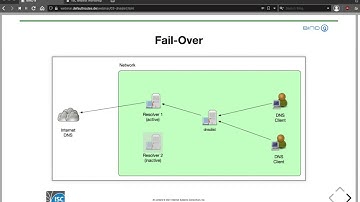 Practical BIND 9 Management - Session 3 of 5. Load-balancing with dnsdist, 21 April 2021