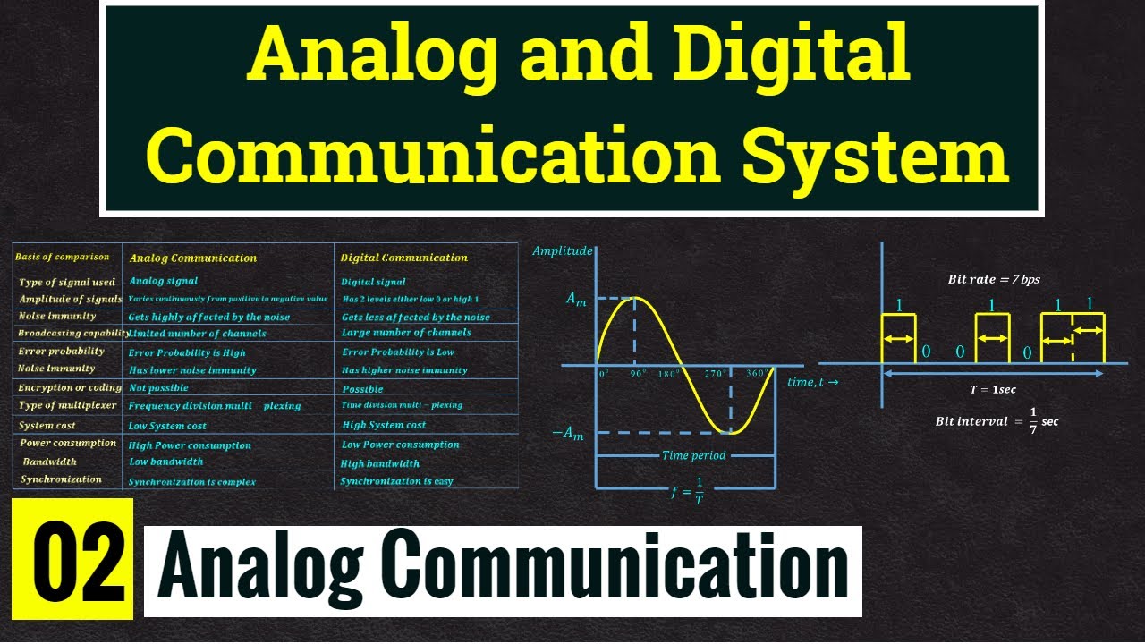 Analog And Digital Communication And Difference Between Analog And