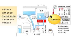 【晶工牌森泉企業】開飲機五大安全保護