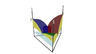 Celebrity Phase Equilibria | 3D Diagram | Solid-Liquid: Ternary Eutectic Profile