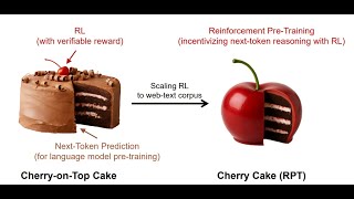 Reinforcement Pre-Training for LLM #microsoft
