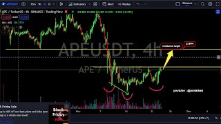 APE Apecoin Price Prediction With Technical Analysis