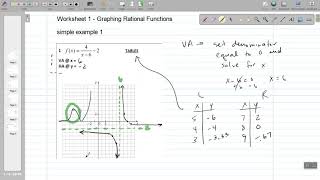 Worksheet 1 -  Graphing Rational Functions