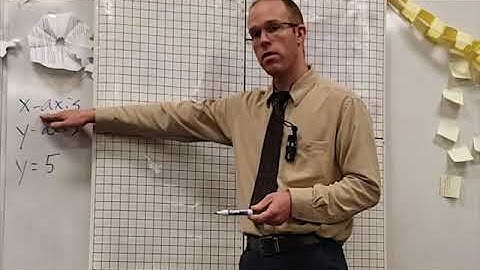 11-2a Reflections Across Horizontal and Vertical Lines