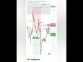 EURUSD Before ➜ After | Professional Trade Breakdown High Probability Setup Explained Step by Step