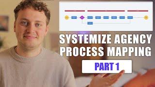 Systematise Your Agency: Process Mapping (Part 1)