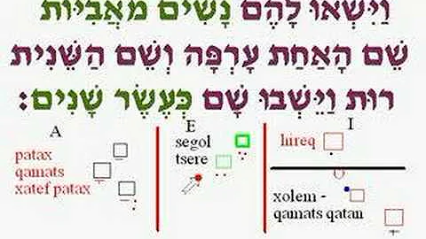 Some Vowels In the Story Of Ruth-Biblical Hebrew -