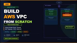 Build AWS VPC From Scratch — High Availability Architecture | Hands-On Tutorial