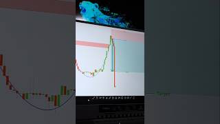 Good Trading👍 #trading #forex #daytrading #strategy #patterns