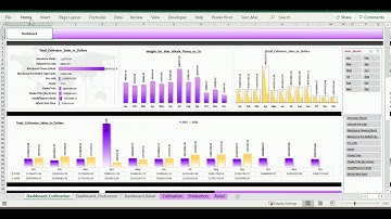 Manufacturing KPI Dashboard - Excel - Premium
