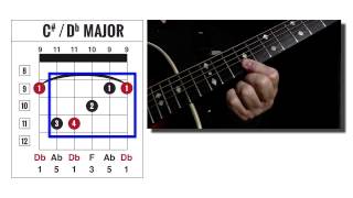 c# or db major guitar chord // ace chord finder code: 9e
