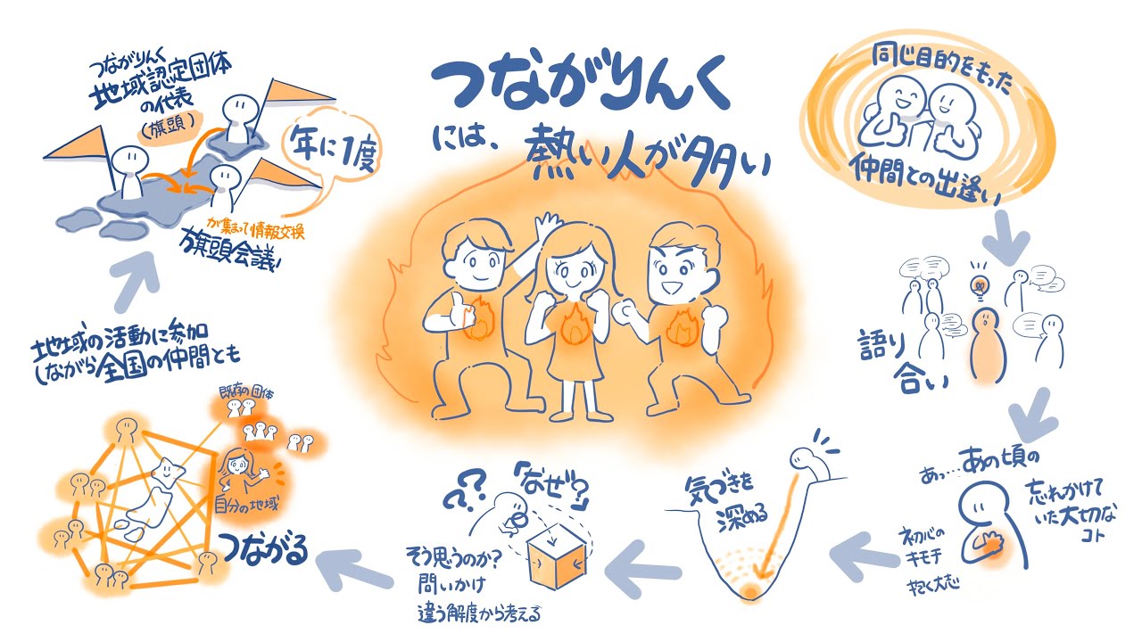 つながりんく 認知症ケア実践者がつながる つながりんく 認知症ケア実践者がつながる