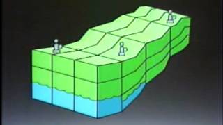 Oilfield Production : Prod Optimization