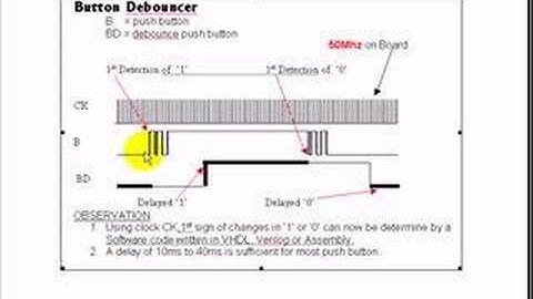 Push Button Debouncer