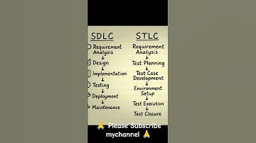 #Coder Sdlc and Api,s #programmer #program #coding #shorts