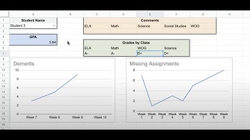 How to Create Student Dashboards from SIS Data