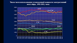 EES EAEC. Интегральная эффективность ГЭС