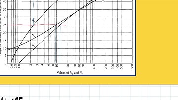 Ultimate Bearing Capacity For Shallow Foundation (Concept) Part 4