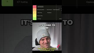 Crypto's Golden Cross Is DEAD? Volatility Crash Explained! #shorts