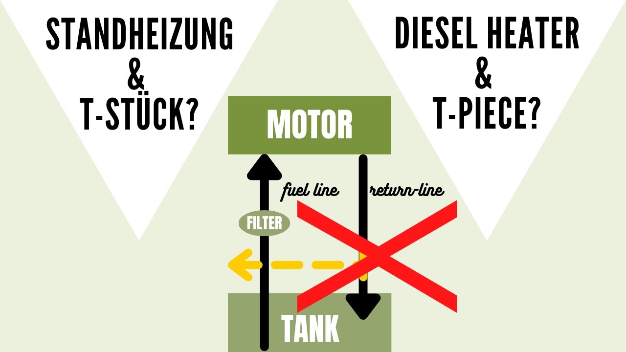 Kraftstoffversorgung Standheizung - 5 Gründe GEGEN ein T-Stücktigerexped  Magazin