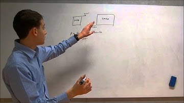 IB Physics Topic 2: Mechanics