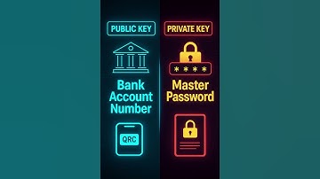 What Is a Public Key? | Explained in 60 Seconds 📬🧠 #CryptoShorts #CryptoExplained