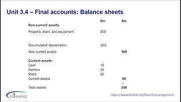 Unit 3.4  Final accounts Balance Sheets