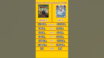Raid 2 vs housefull 5 comparison #akshaykumar #ajaydevgan