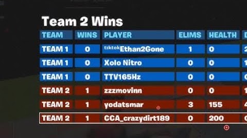 Pro Zone Wars (1V1) To (4V4)