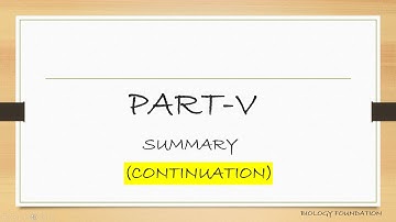 GRADE 6 (CBSE/ ICSE) Unit-2 Classification of Living Organisms- PART V (Continuation)