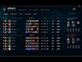 Maitre Corobizar valide mon admirable niveau sur JHIN