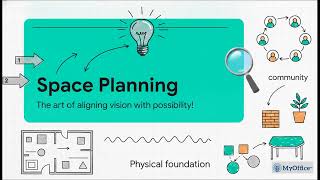 Explainer - 5-step Office Buildout Process