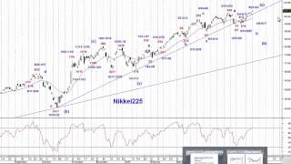 日経225日足サイクル＆エリオット波動分析05252015