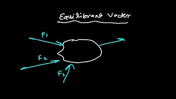 equilibrant vector