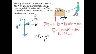 Celebrity force applied at an angle Wealth