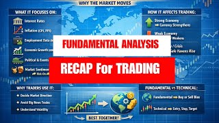 Fundamental analysis || Recap for trading 