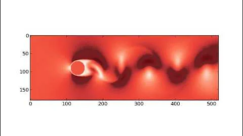 Von Karman Vortex Street, Re=220, with 1-page Python script
